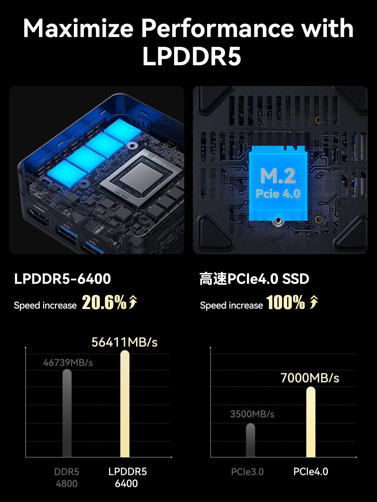 Amazon.com: MINISFORUM EM780 Mini PC AMD Ryzen 7 7840U(8C/16T, up